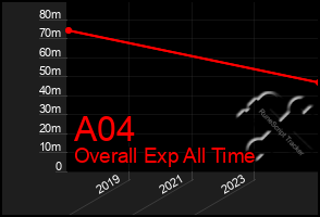 Total Graph of A04