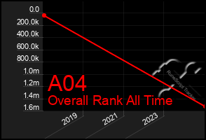 Total Graph of A04