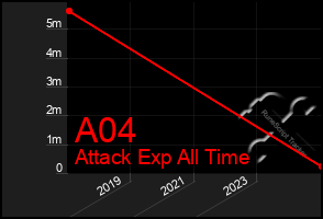 Total Graph of A04