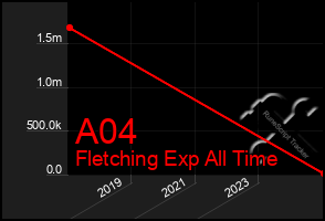 Total Graph of A04