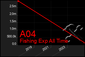 Total Graph of A04