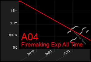 Total Graph of A04