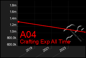 Total Graph of A04