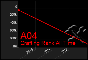Total Graph of A04