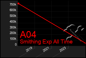 Total Graph of A04