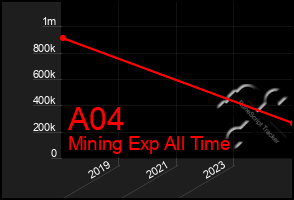 Total Graph of A04