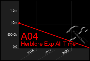 Total Graph of A04
