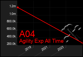 Total Graph of A04
