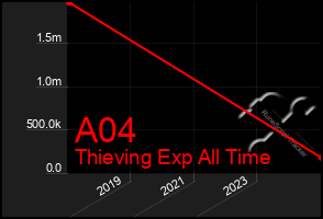 Total Graph of A04