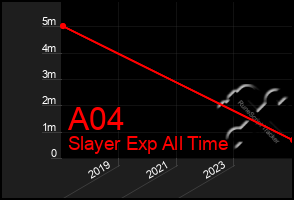 Total Graph of A04