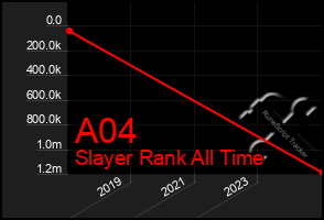 Total Graph of A04