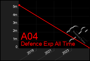 Total Graph of A04