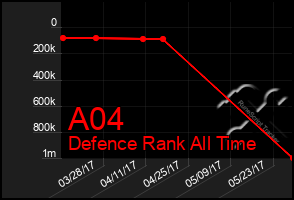 Total Graph of A04