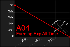 Total Graph of A04