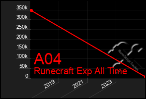 Total Graph of A04