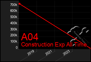 Total Graph of A04