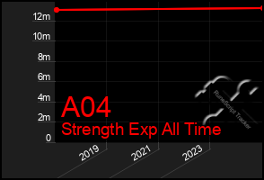 Total Graph of A04