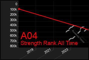Total Graph of A04