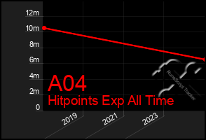Total Graph of A04