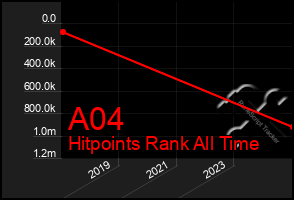 Total Graph of A04