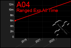 Total Graph of A04