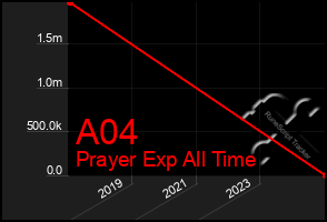 Total Graph of A04