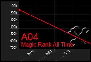 Total Graph of A04