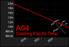 Total Graph of A04