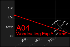 Total Graph of A04