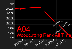 Total Graph of A04