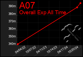 Total Graph of A07