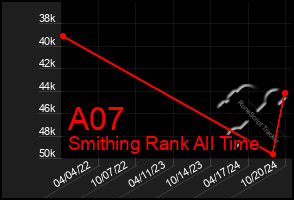 Total Graph of A07