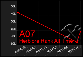 Total Graph of A07