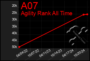 Total Graph of A07