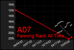 Total Graph of A07