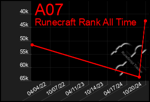 Total Graph of A07