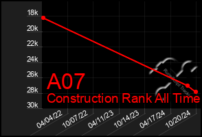 Total Graph of A07