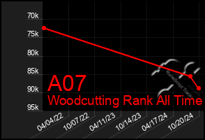 Total Graph of A07