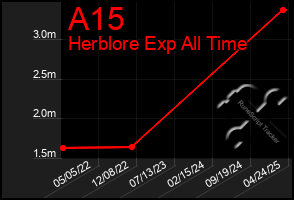 Total Graph of A15