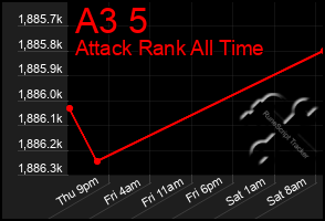 Total Graph of A3 5