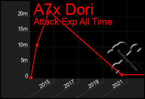 Total Graph of A7x Dori