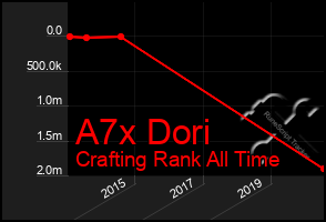 Total Graph of A7x Dori