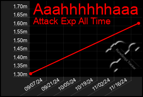 Total Graph of Aaahhhhhhaaa