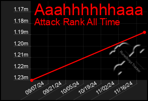 Total Graph of Aaahhhhhhaaa