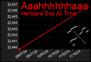 Total Graph of Aaahhhhhhaaa