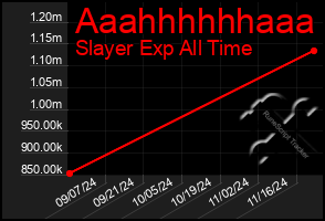 Total Graph of Aaahhhhhhaaa