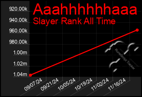 Total Graph of Aaahhhhhhaaa