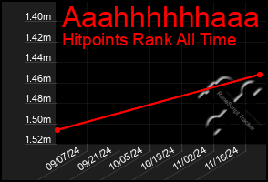 Total Graph of Aaahhhhhhaaa