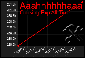 Total Graph of Aaahhhhhhaaa