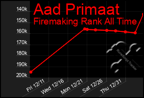 Total Graph of Aad Primaat